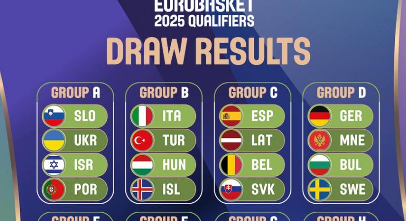 2025 Erkekler Basketbol Şampiyonası Elemeleri belli oldu