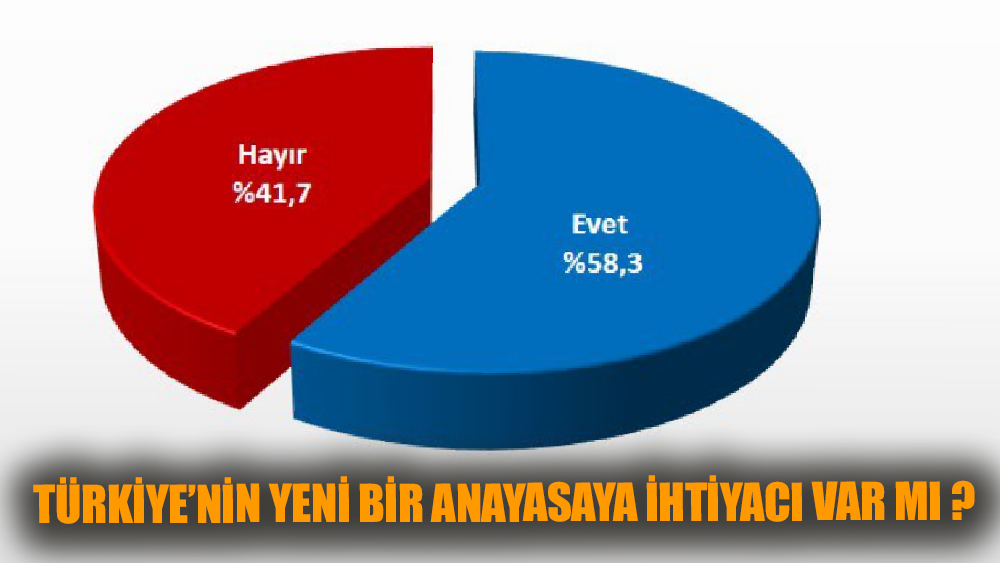 Türkiye'nin Yeni Bir Anayasaya İhtiyacı Var Mı?