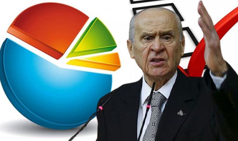 Bahçeli'nin Öcalan çağrısı sonrası yapılan ankette MHP kan kaybediyor