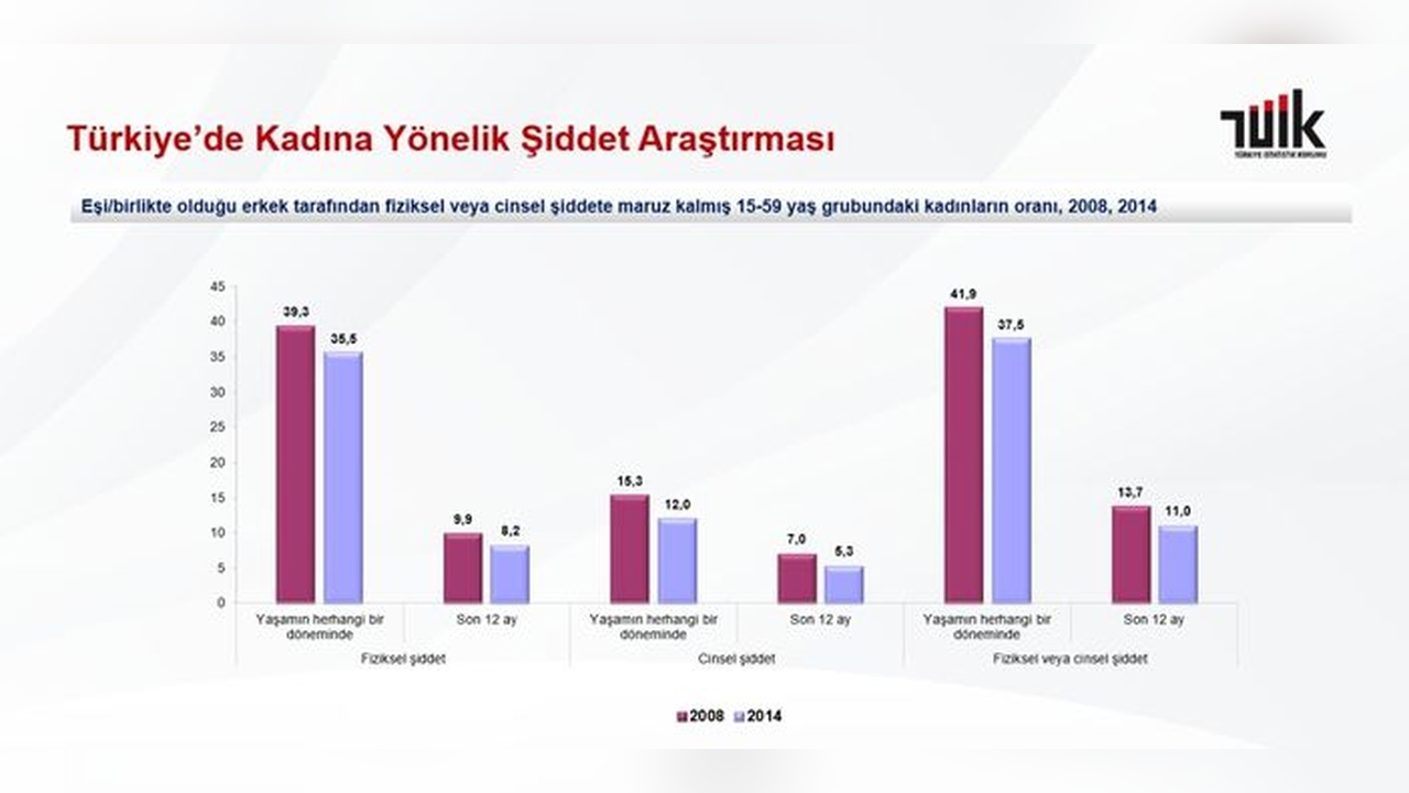 Kadınların Gece Yalnız Yürüyüş Güvenliği Üzerine Çarpıcı Veriler