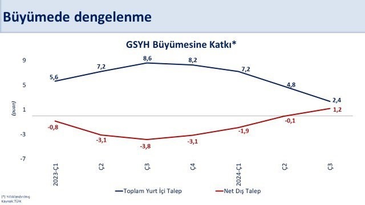 Bakan Şimşek, 2024 Yılı Ekonomik Hedeflerini Açıkladı