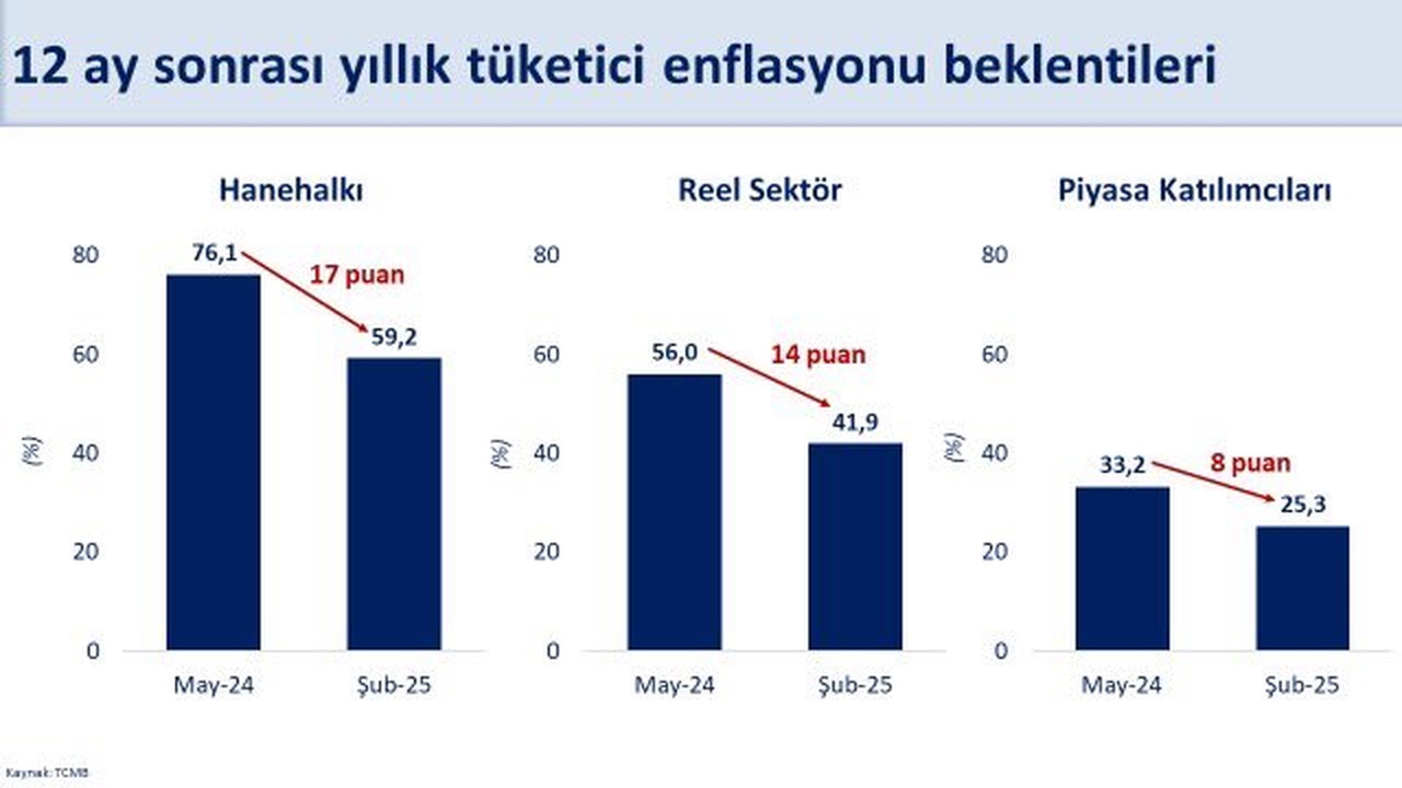 Bakan Şimşek'ten Enflasyon Beklentileri Açıklaması