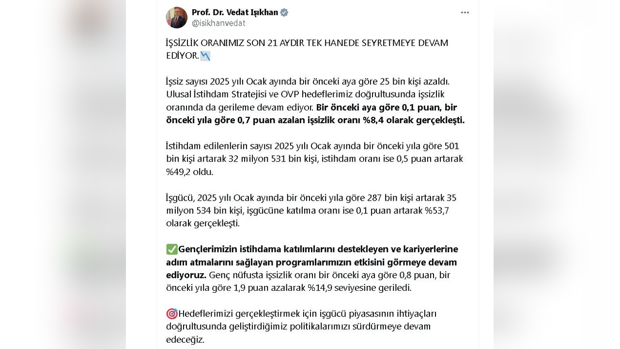 İşsizlik Oranı Son 21 Aydır Tek Haneli Seviyelerde Seyrediyor