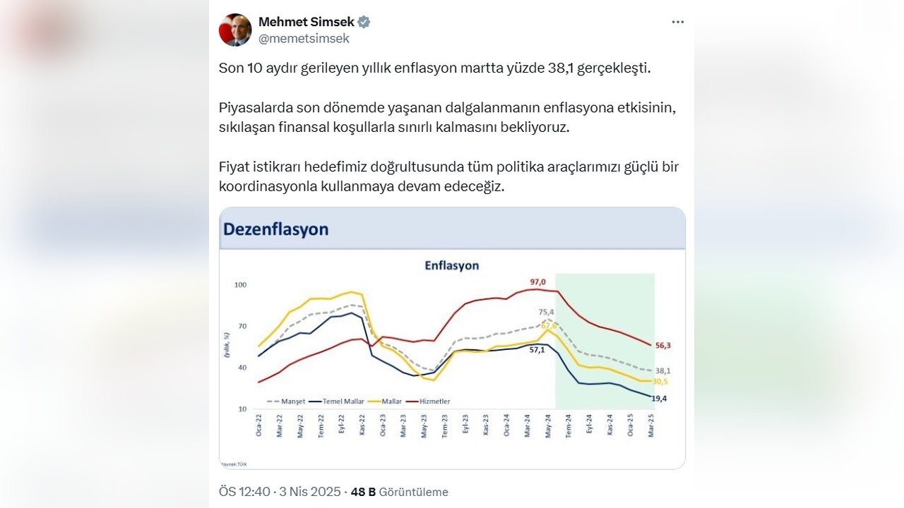 Bakan Şimşek'ten Fiyat İstikrarı Vurgusu