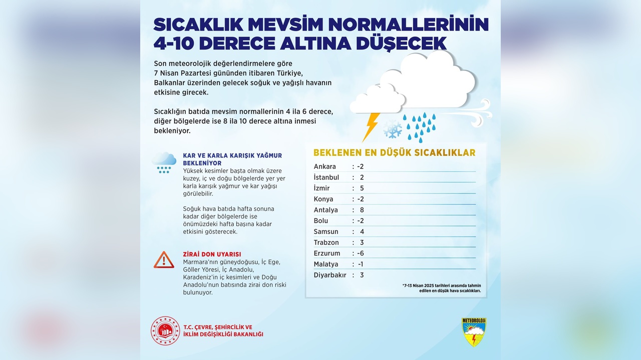 Meteoroloji'den soğuk ve yağışlı hava uyarısı