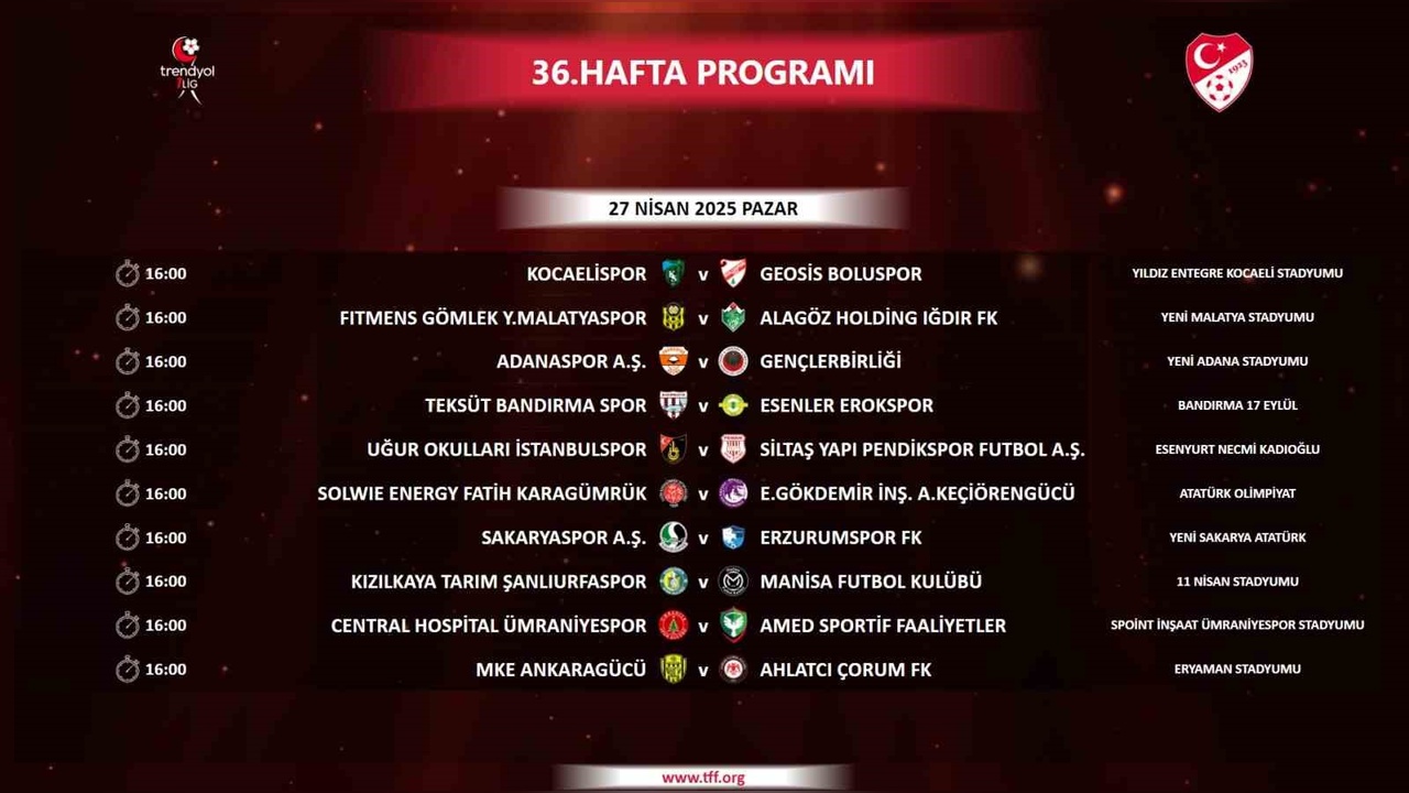 Trendyol 1. Lig 36. Hafta Maç Programı Açıklandı
