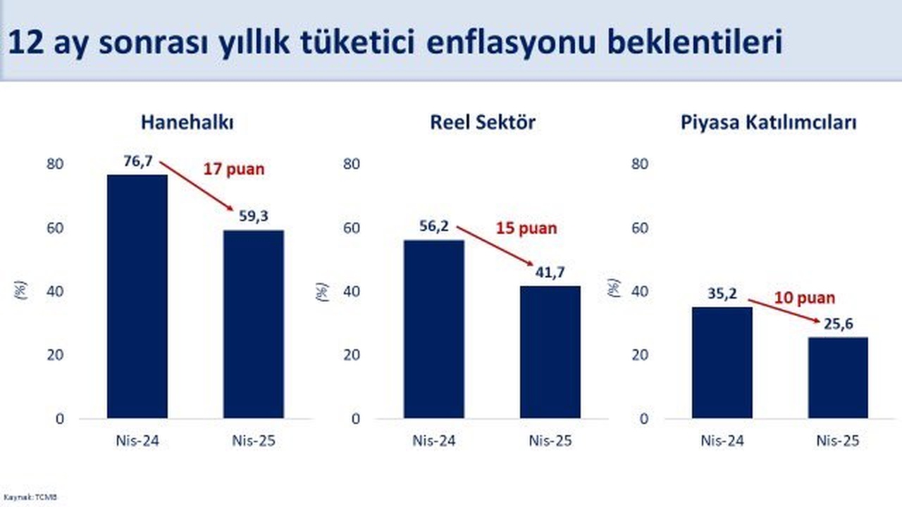 Bakan Şimşek Enflasyonla Mücadeleye İlişkin Güncel Değerlendirmelerde Bulundu