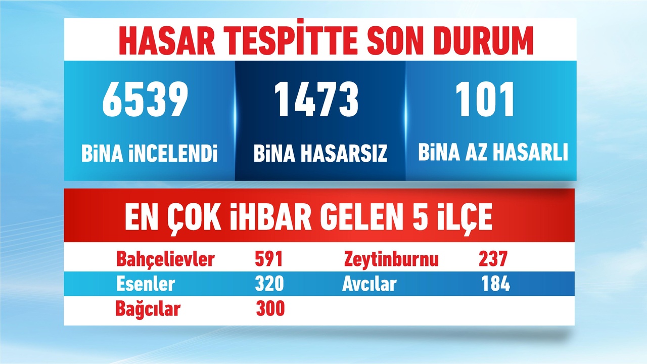 Çevre ve Şehircilik Bakanı Kurum, Az Hasarlı Evler İçin Destek Programını Açıkladı