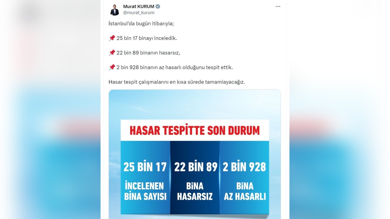 İstanbul'da 2 Bin 928 Binada Az Hasar Tespit Edildi
