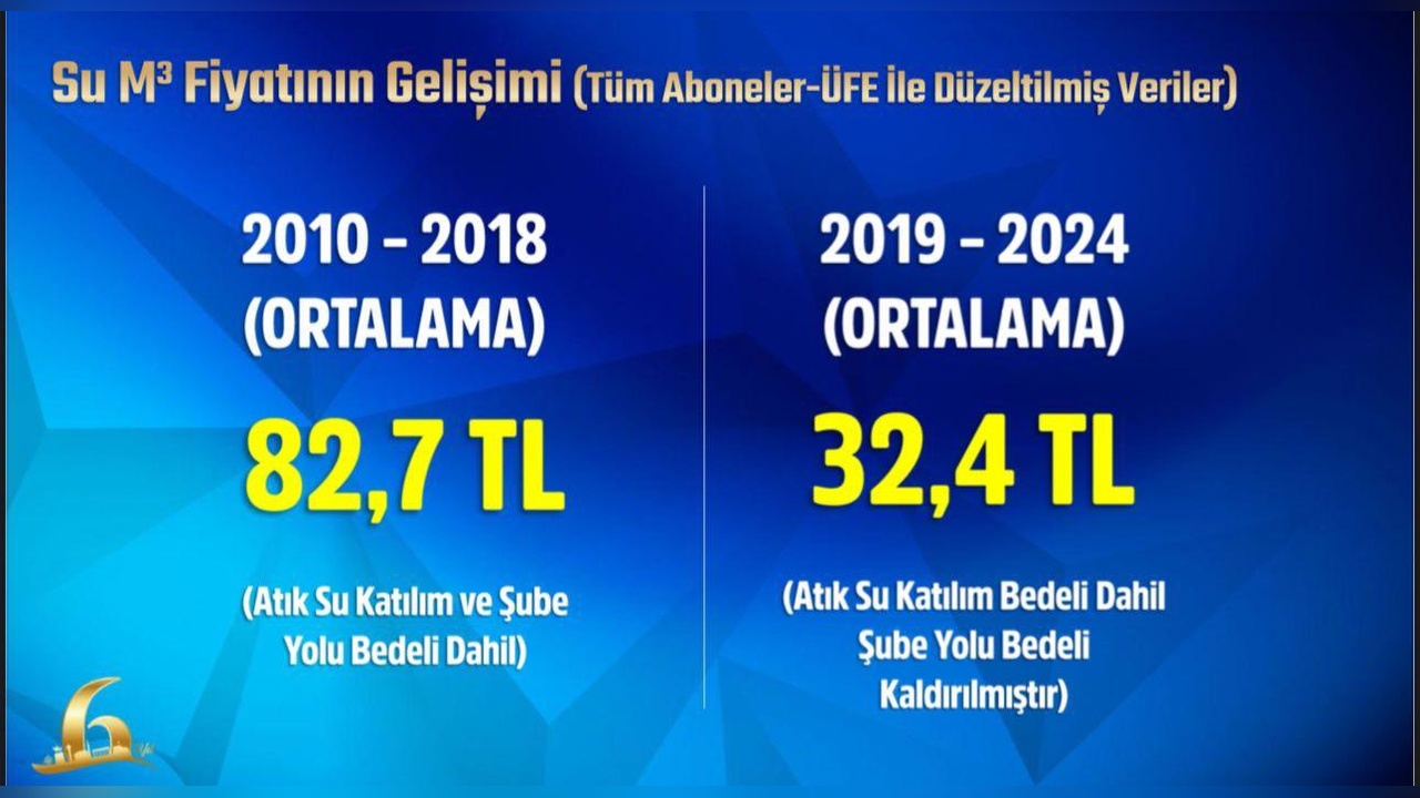 Mansur Yavaş, Ankara Su Tarifesiyle İlgili Önemli Açıklamalarda Bulundu