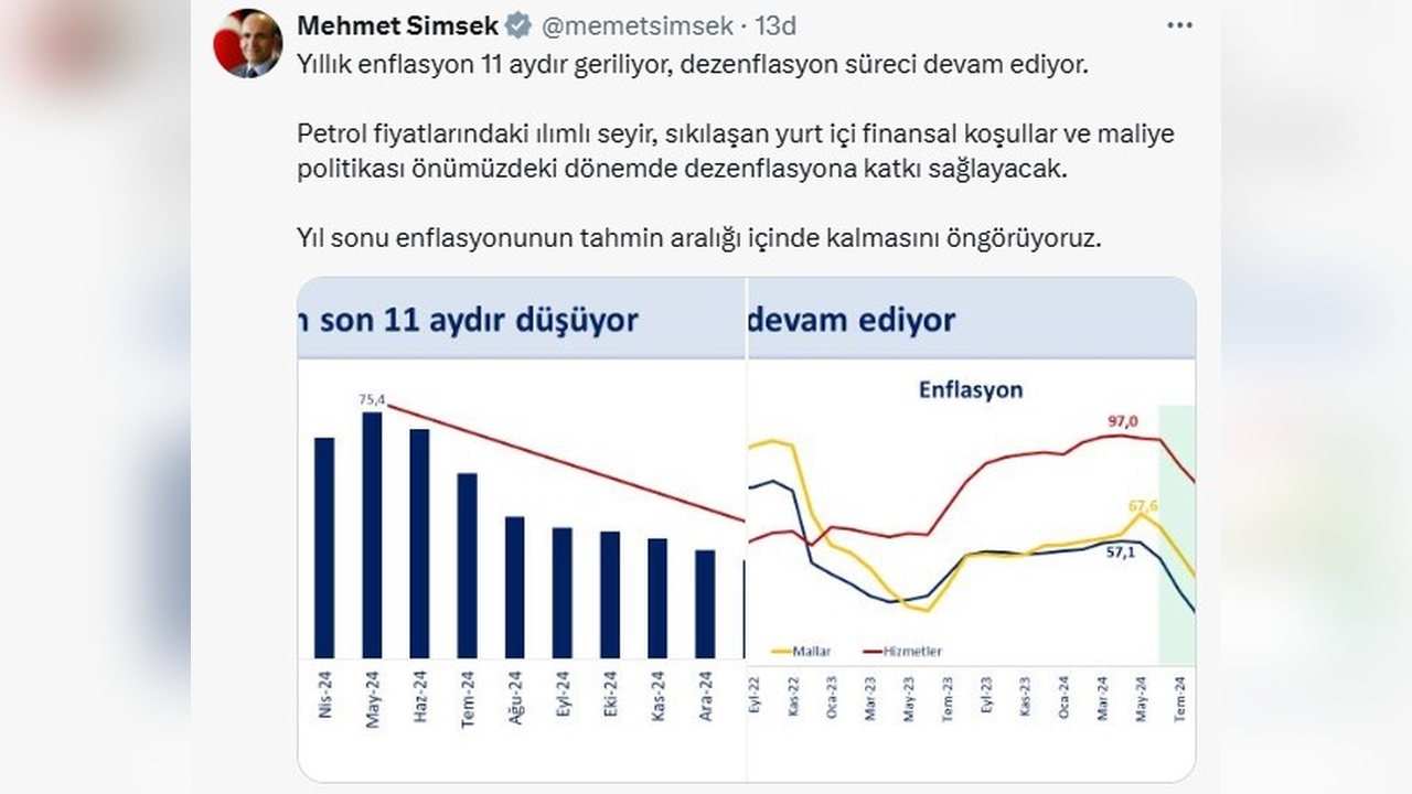 Bakan Şimşek Yıllık Enflasyonun 11 Aydır Sürekli Düştüğünü Açıkladı