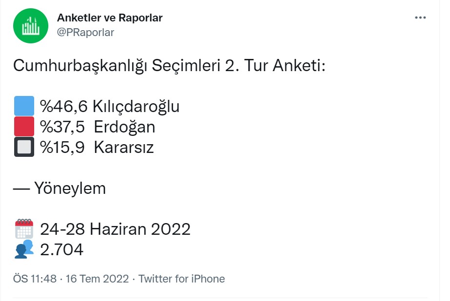 1. anket 