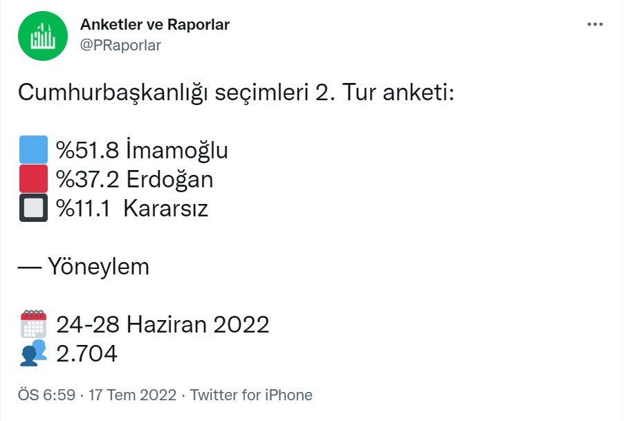 Anket 2 