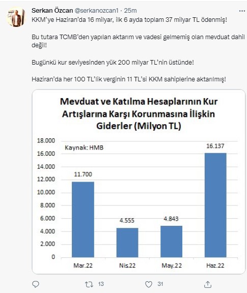 kurkorumalı