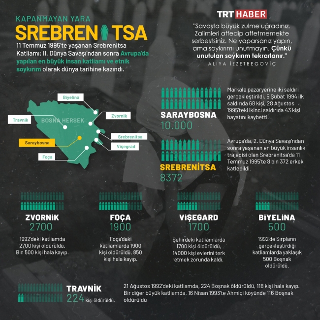 Srebrenitsa(1)(2)