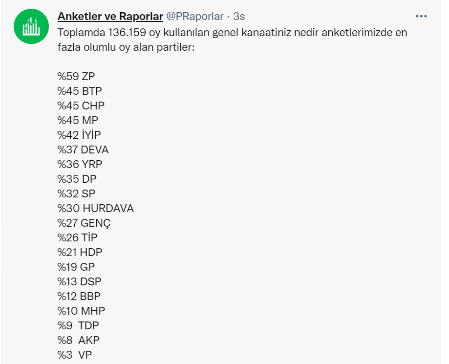 anketler ve raporlar 