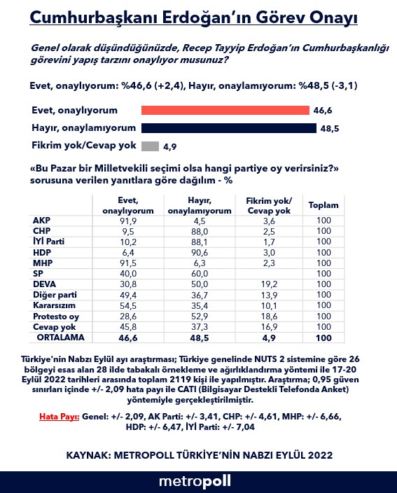 metropol anket gmrğntğ