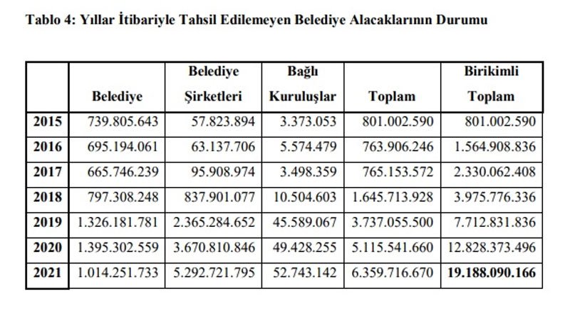 tablo 1