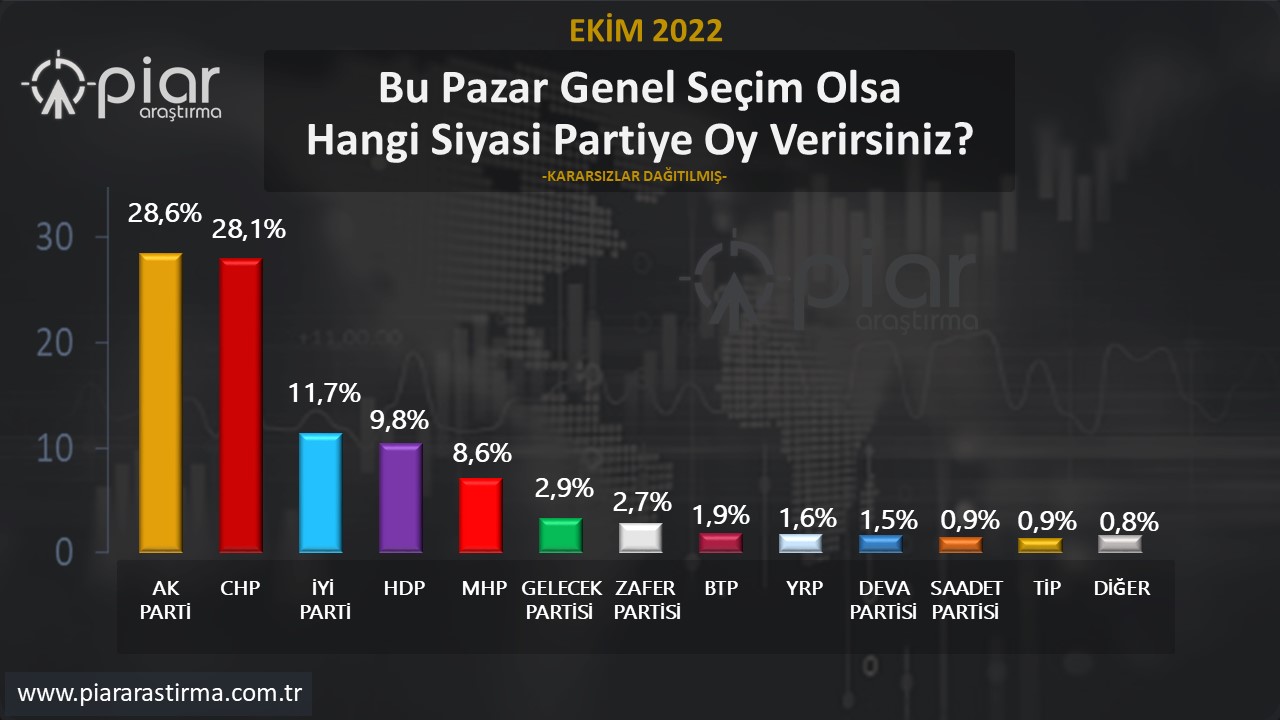 piar araştırma