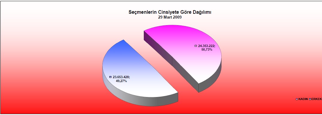 cinsiyete-gore-dagilim-habererk