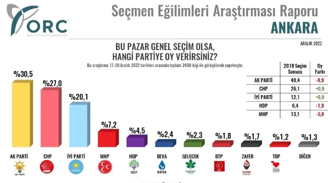 ankara