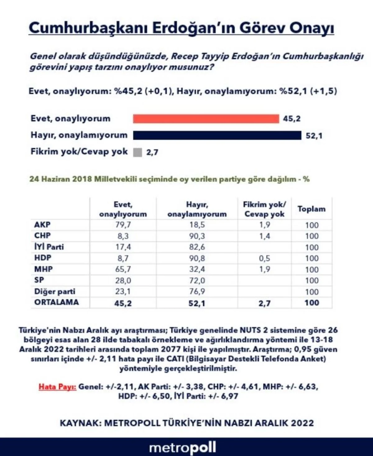 erdoğan anket 1