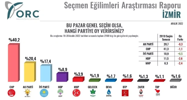 izmir