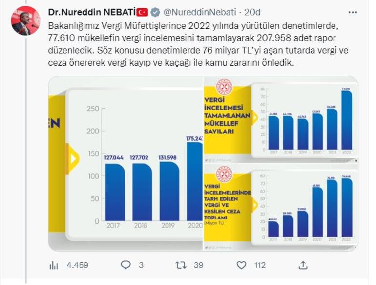 bakan nebati twt