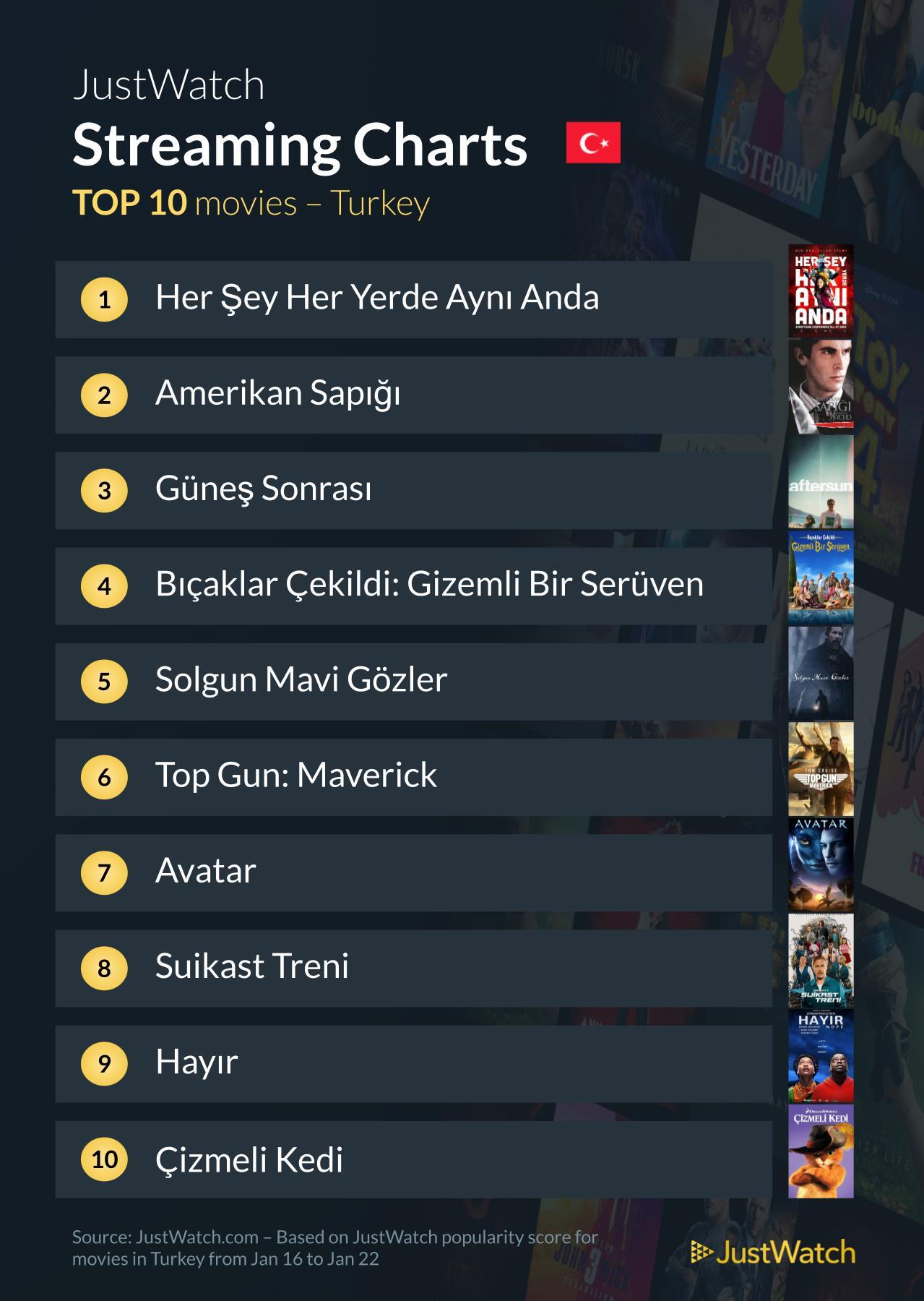 filmler