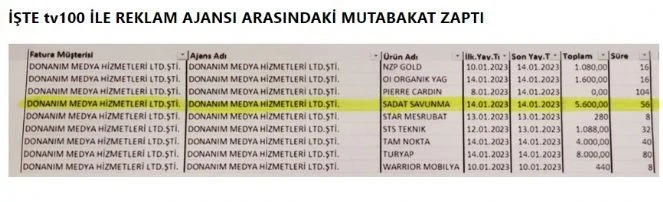 mutabakat