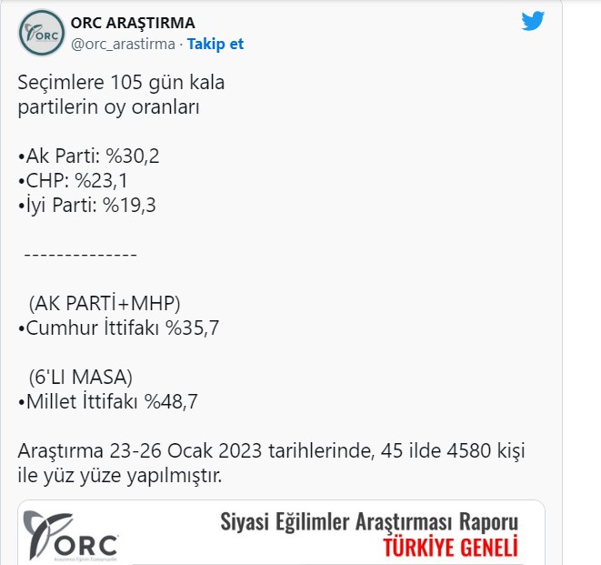 ORC araştırma