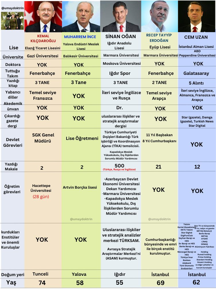cv