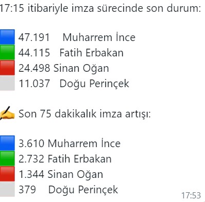 imza yarışı son durum 