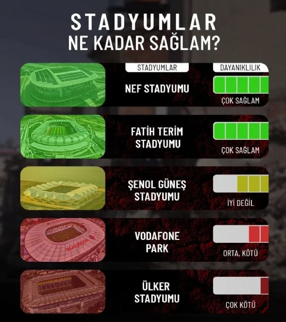 stadyumlar