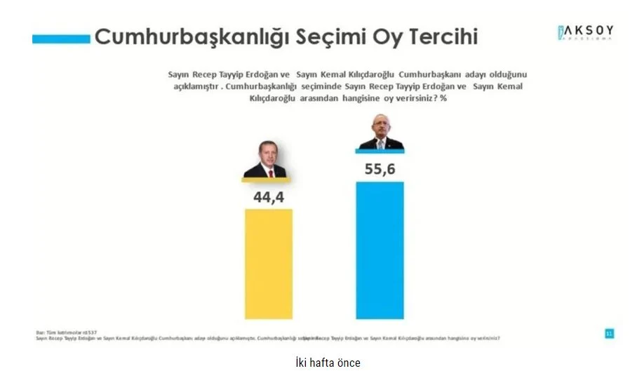 2 ölçüm