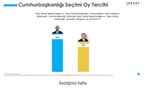bir ölçüm