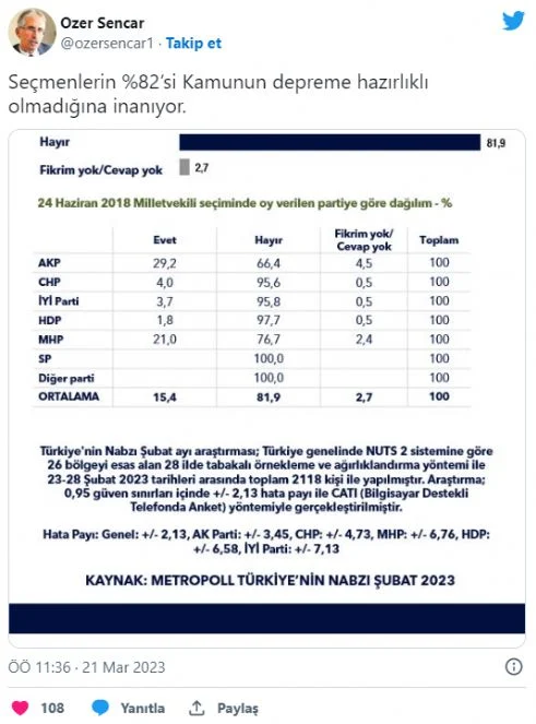 özer sancar tweet