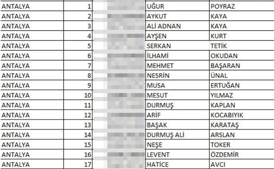 iyi parti antalya vekil listesi habererk 