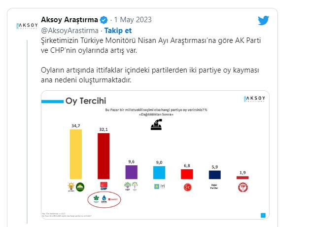 aksoy t2 