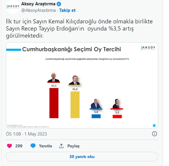 aksoy t3 
