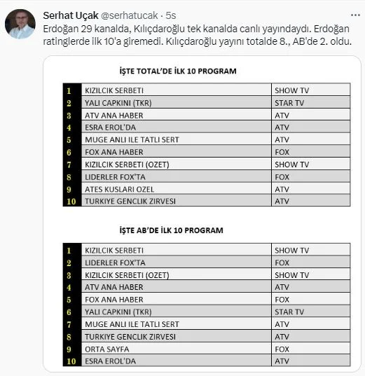 serhat-ucakkakai