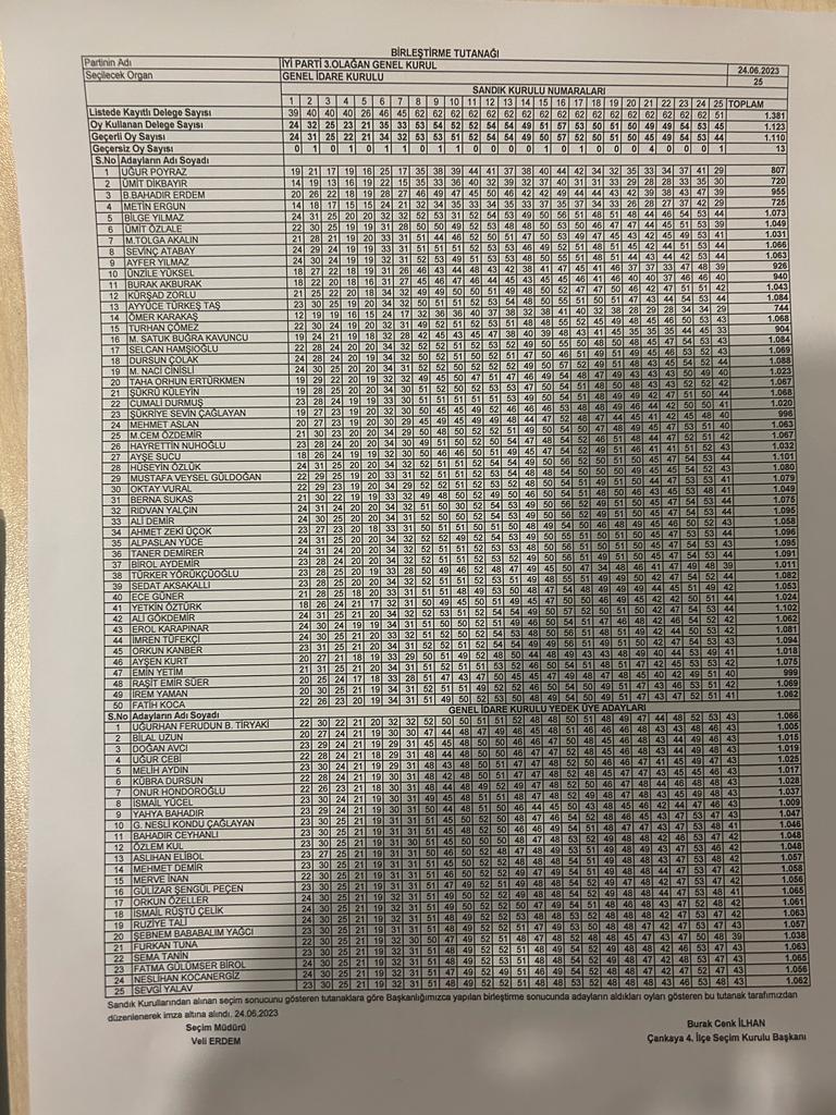 liste