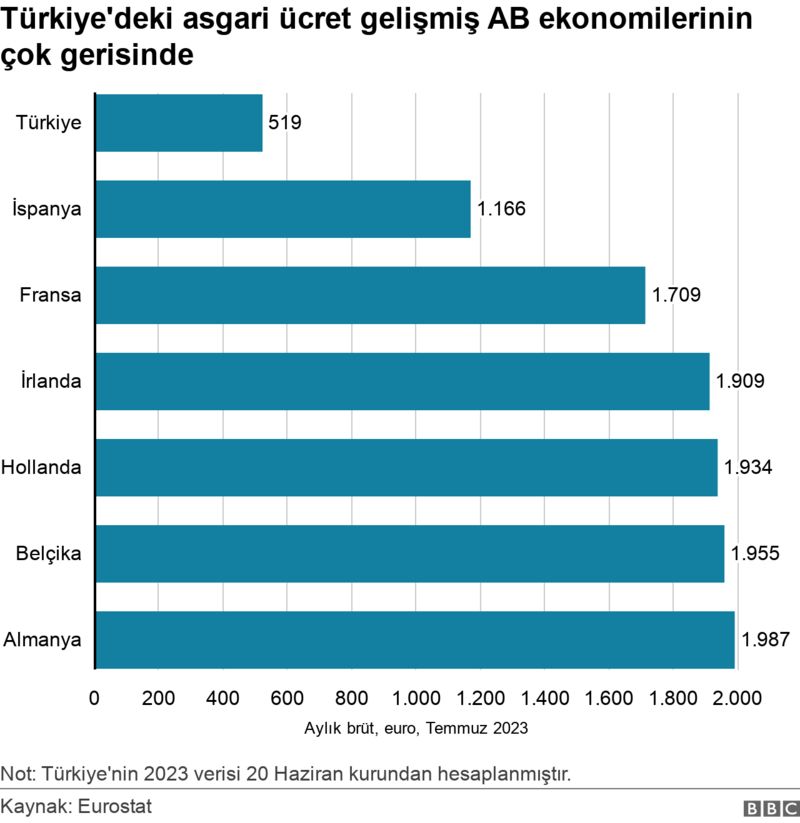 ab asgari ücret habererk