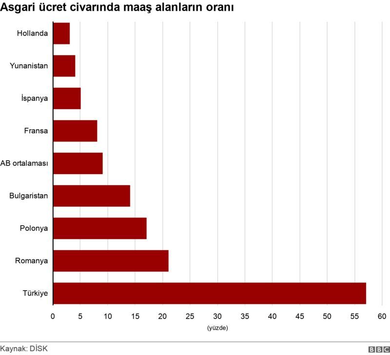 asgari ücretle maaş alanlar habererk