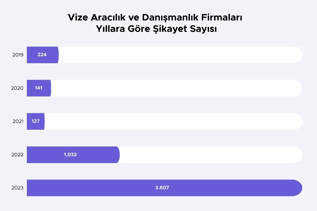istatistik habererk