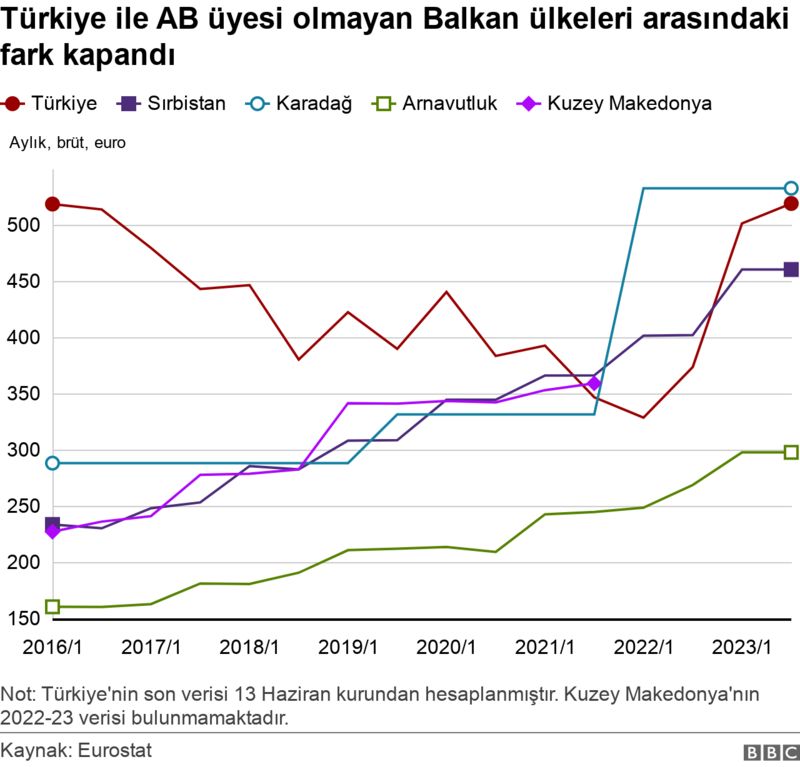 karadağ grafik habererk