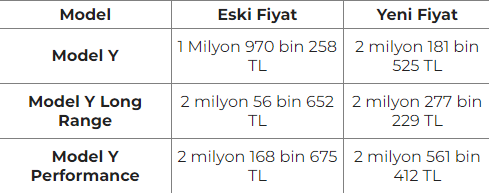 tesla fiyat