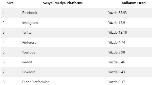 sosyal medya 1