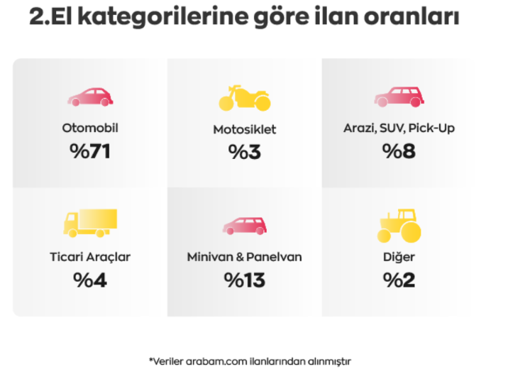 arabam.com