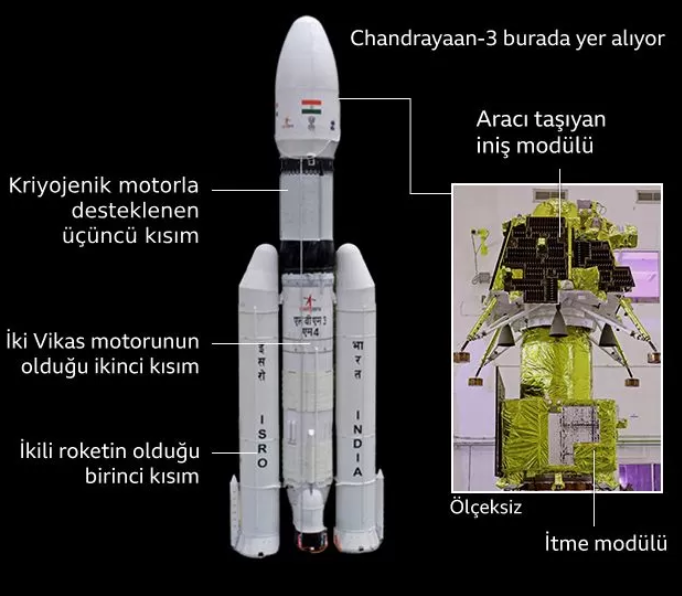 hindistan uzay aracı